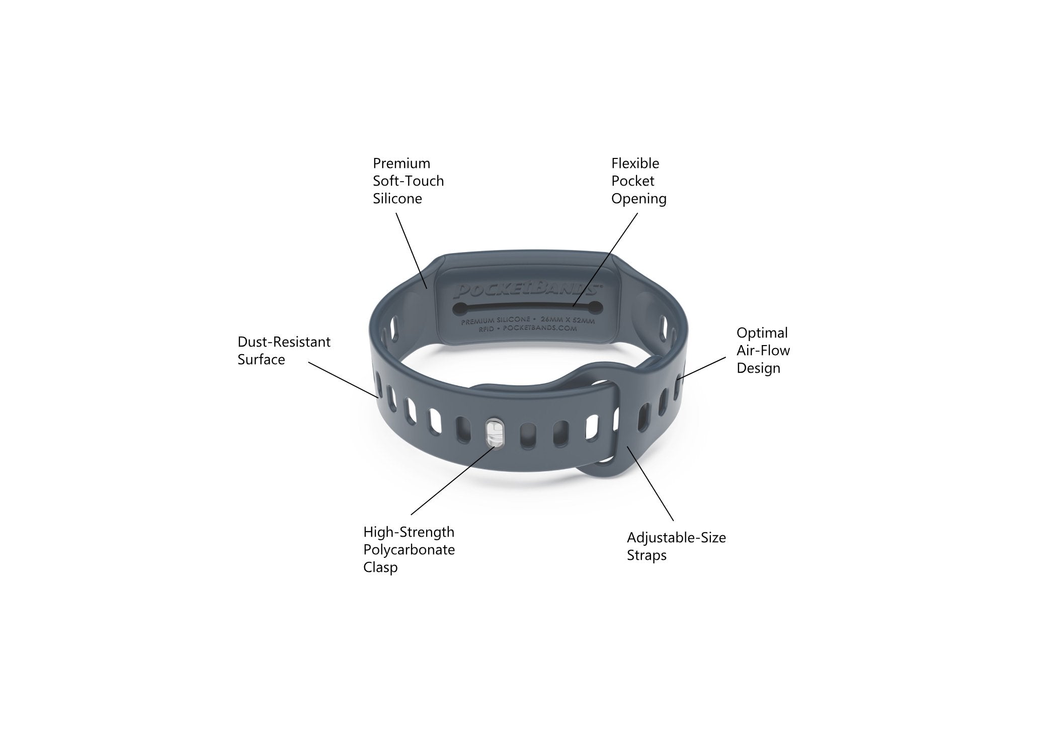pocketbands_pass_band_annotate pocketbands_pass_band_annotate